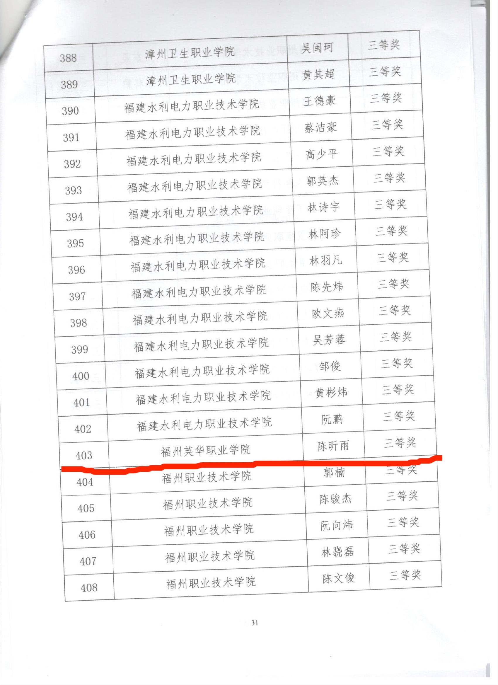 關(guān)于公布福建省高職高專院?！包h旗在我心中飄揚(yáng)”黨史知識(shí)競賽獲獎(jiǎng)名單的通知附件.jpg