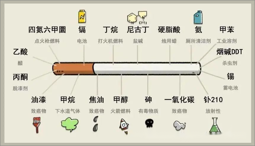 香煙中的有害物質(zhì).png